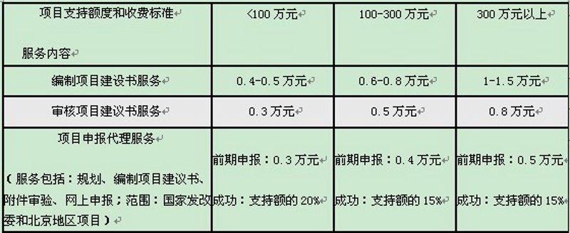 企业科技咨询：如何在数字化浪潮中脱颖而出