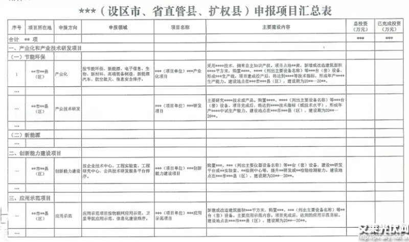 政府项目申报